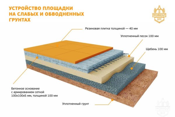 Кракен 2krnk