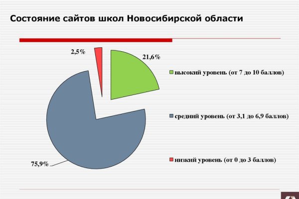 Kraken сайт магазин
