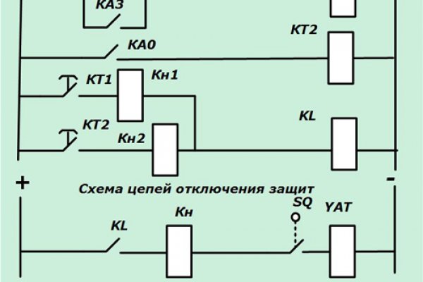 Ссылки на даркнет сайты