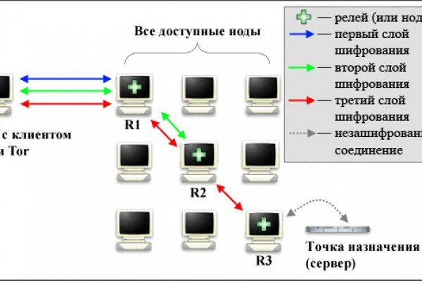 Кракен маркет свежие ссылки