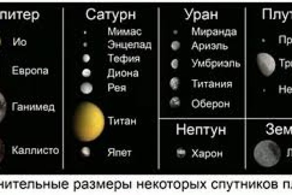 Сайт кракена в торе