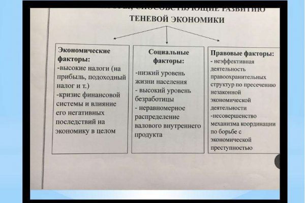 Как зайти на площадку кракен