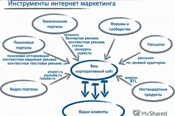 Кракен как зайти