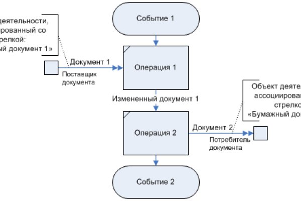 Ссылка на сайт кракен в тор браузере
