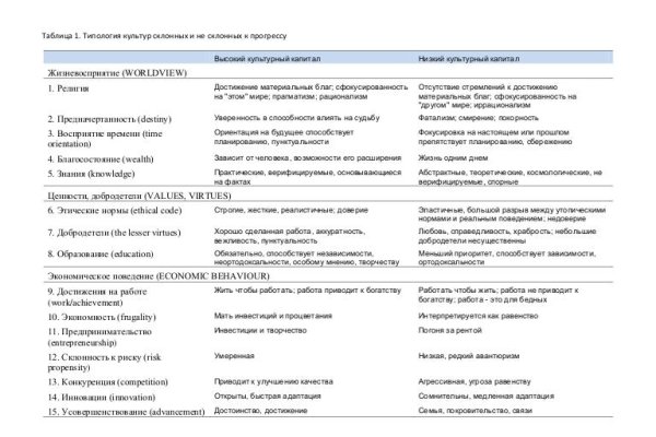Как зайти на площадку кракен